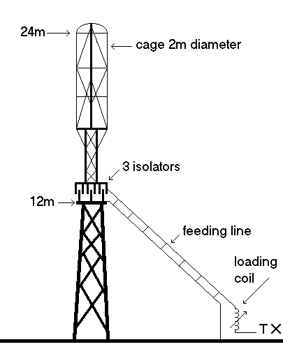 Antennas for 136kHz
